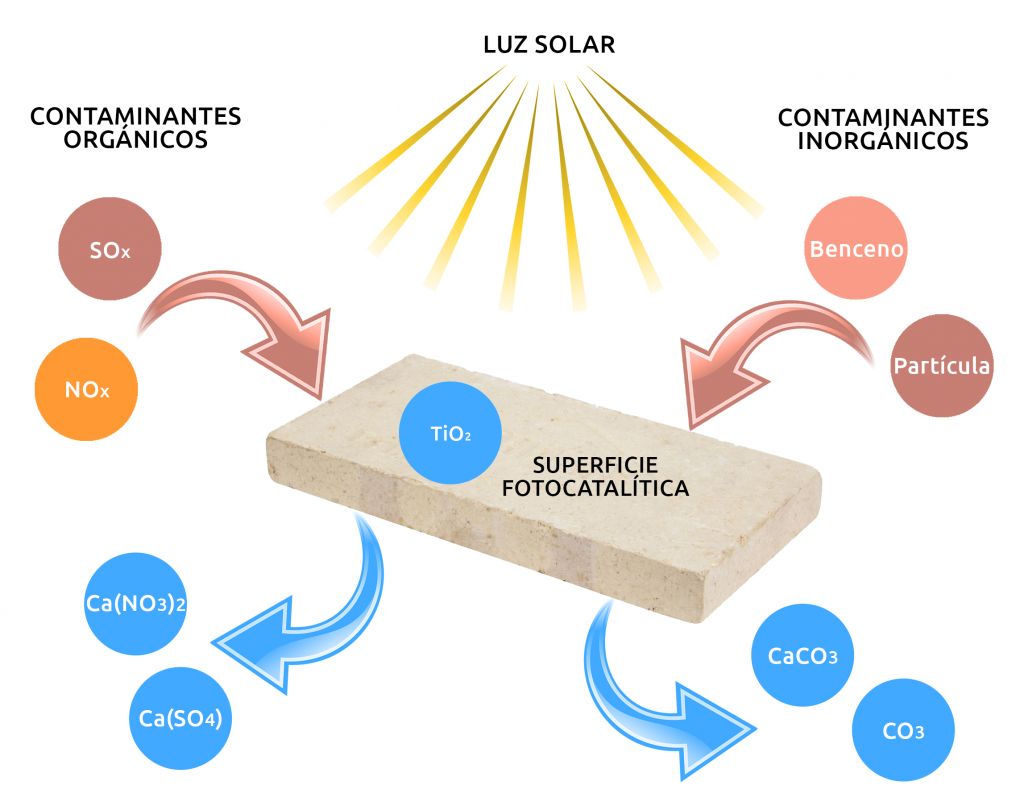 Fuente: www.econanosolutions.com